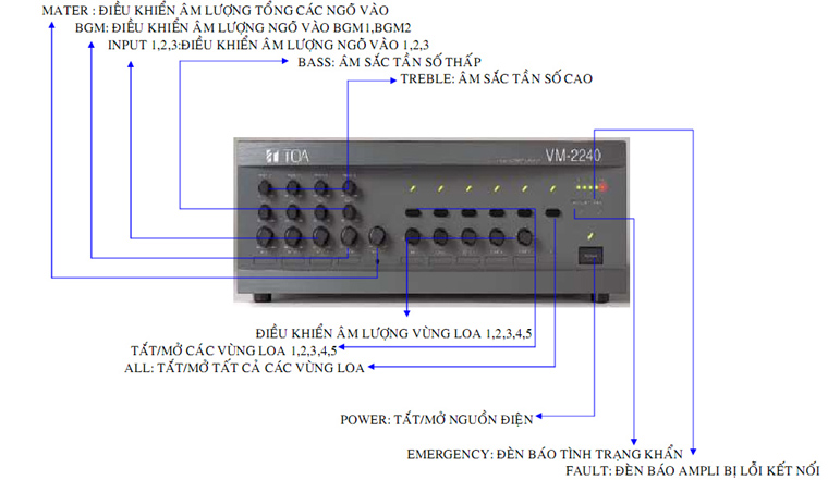 HƯỚNG DẪN SỬ DỤNG AMPLI VM 2000, hướng dẫn sử dụng âm ly TOA VM-2120, 2240